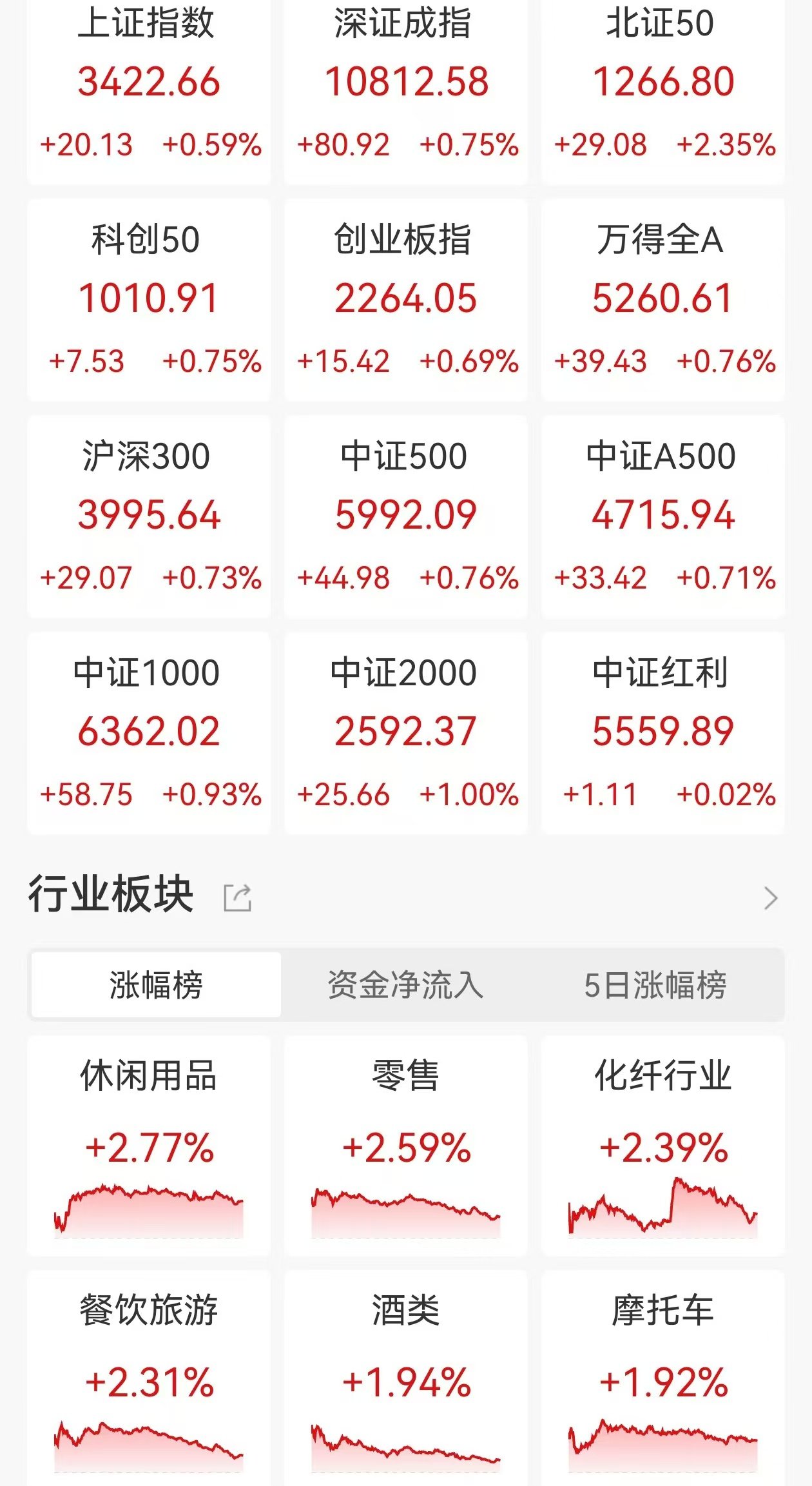 近期或有收储计划 锰硅期货主力连续3周K线收阴