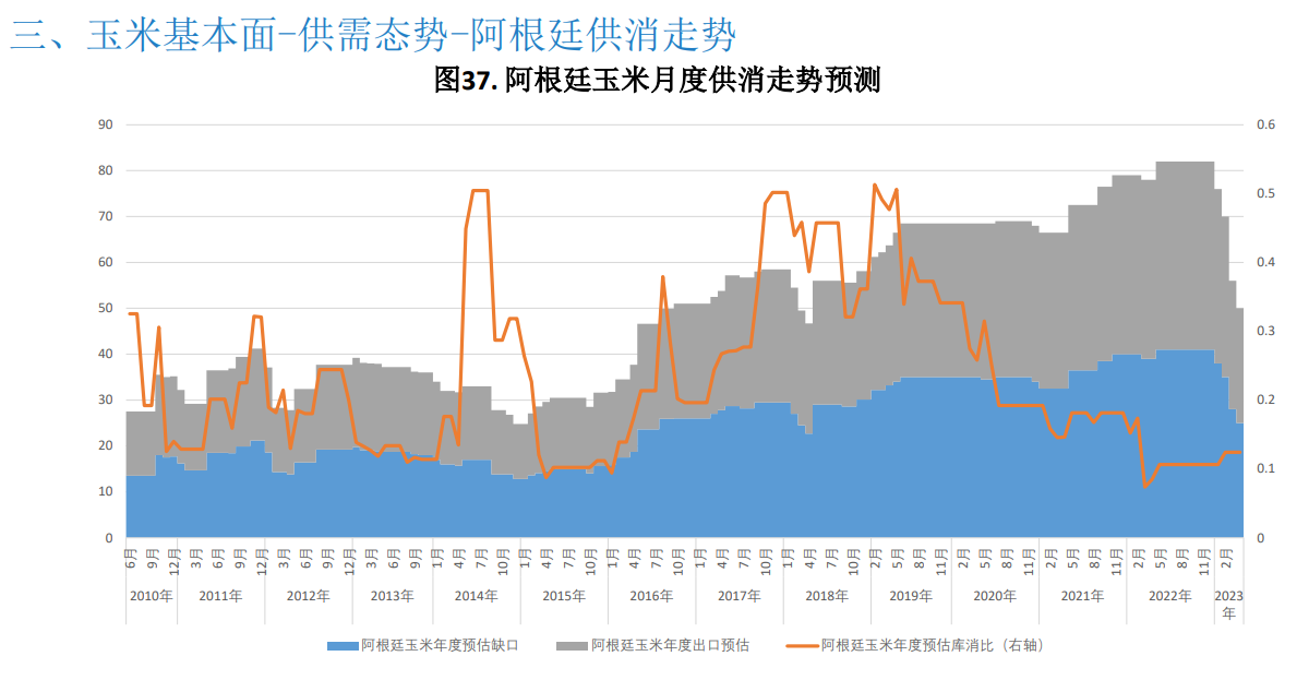 （2025年3月31日）今日玉米期货和美玉米最新价格查询