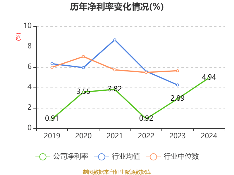 民丰特纸：新8号机和新20号机升级技改项目建成投产