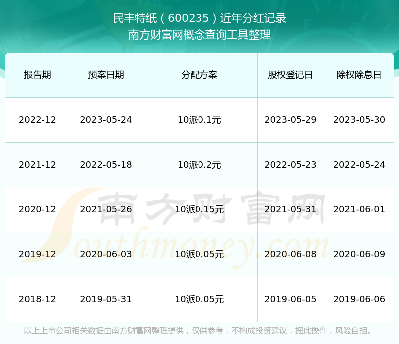 民丰特纸：新8号机和新20号机升级技改项目建成投产