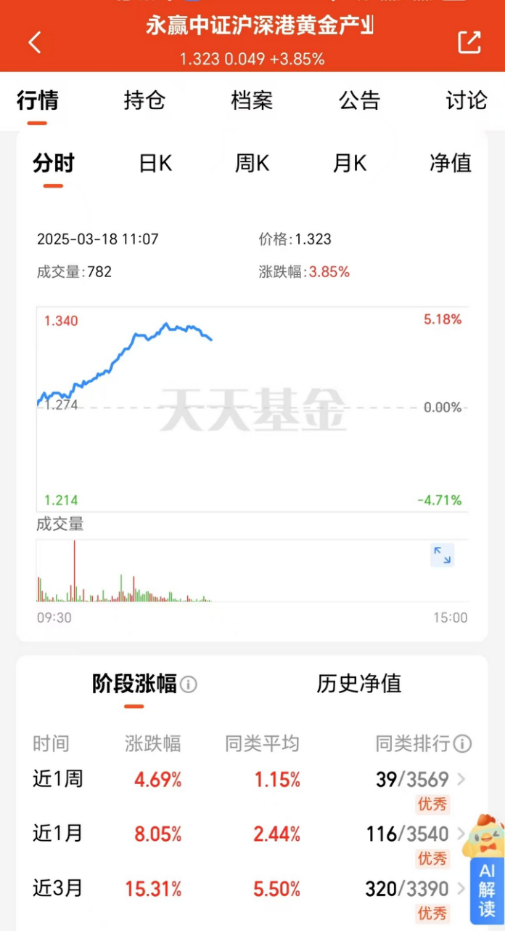 金价再创纪录，行业最大黄金股ETF（517520）盘中大幅走强，领涨市场！