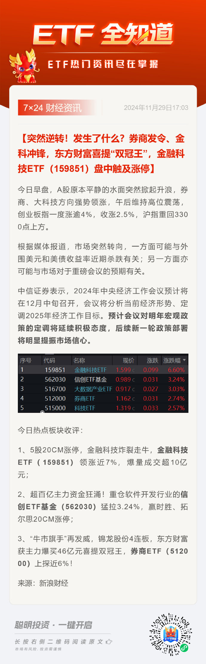 金价再创纪录，行业最大黄金股ETF（517520）盘中大幅走强，领涨市场！