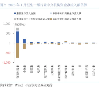 港股通净买入198.64亿港元