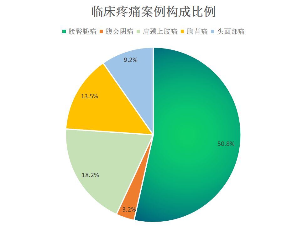 库拉索人口老龄化加速