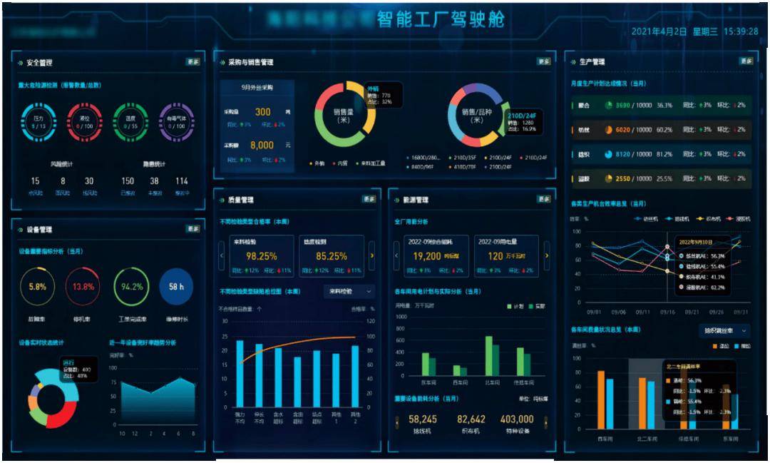 数字产业新动能持续积聚