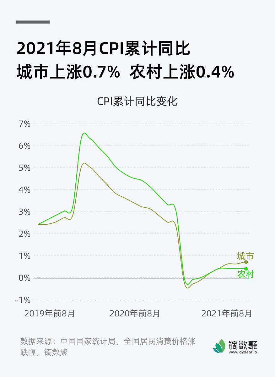 4月中国零售业景气指数为50.5%