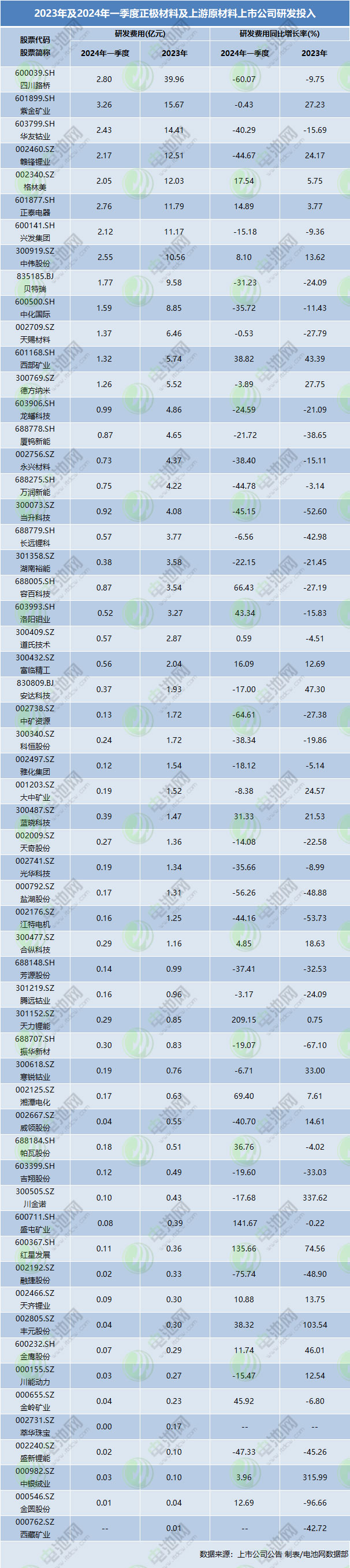 42家上市公司一季度业绩预告出炉 超九成预喜