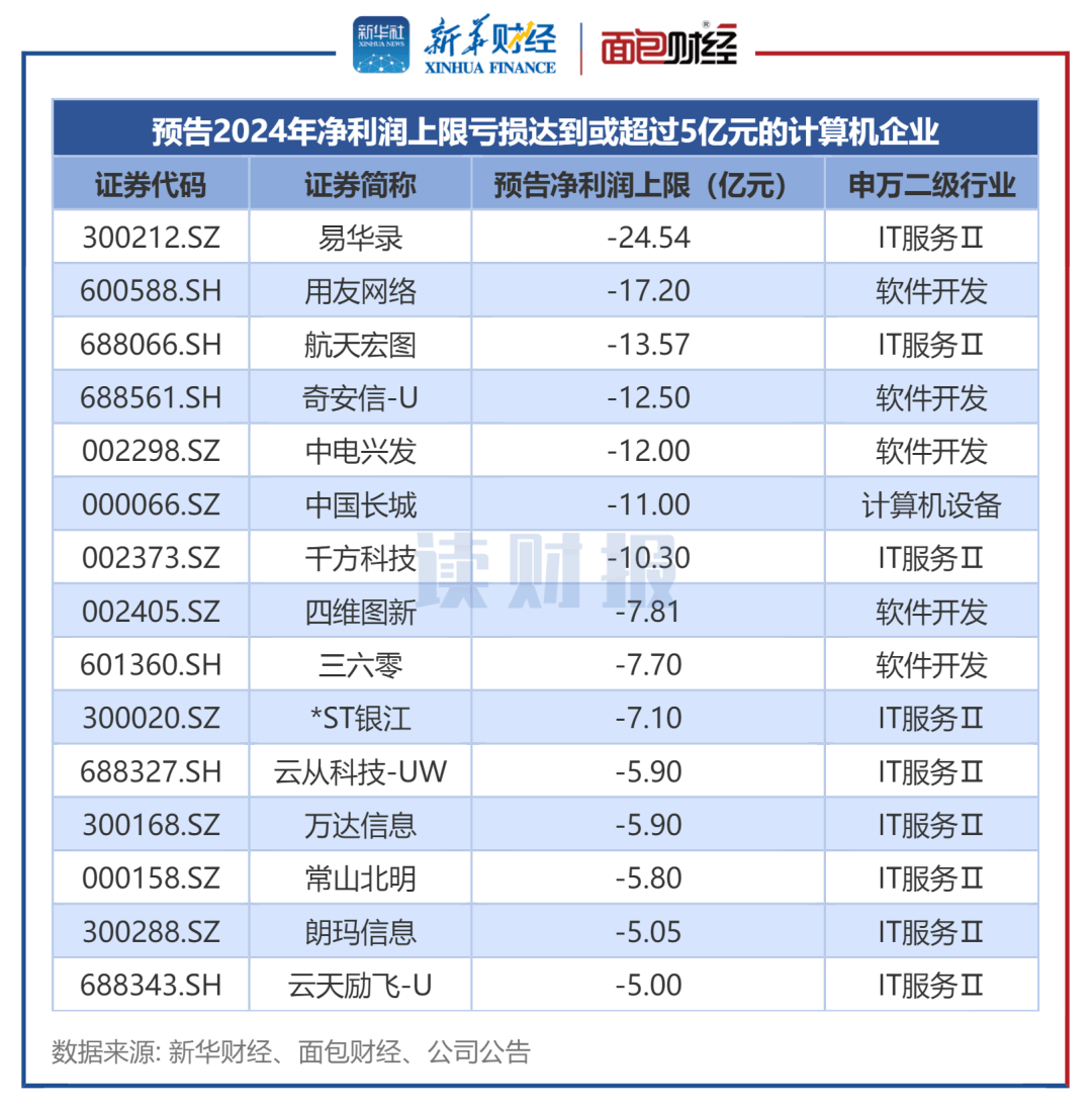 42家上市公司一季度业绩预告出炉 超九成预喜
