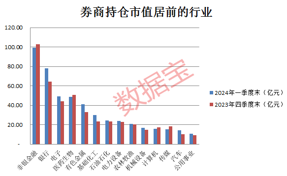重磅！中国诚通出手增持！