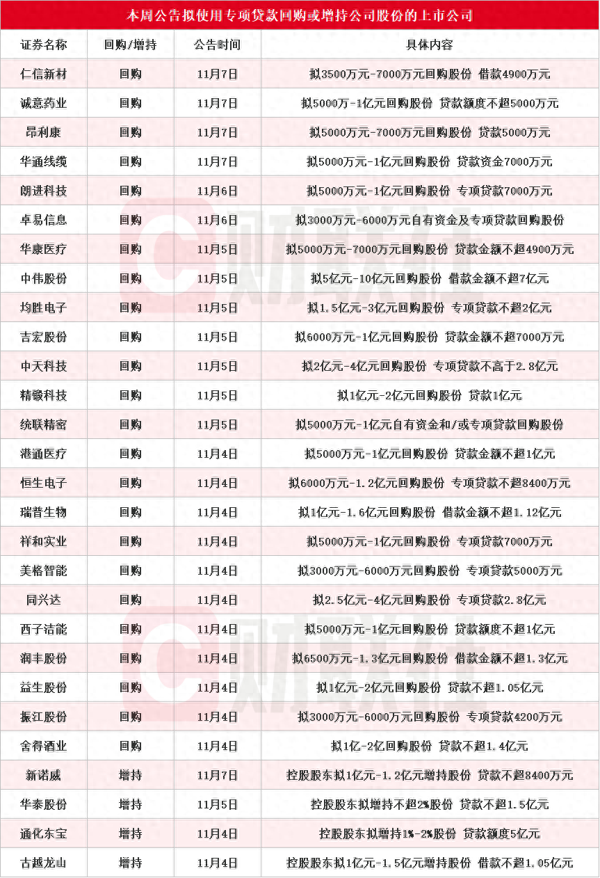 深夜重磅！中国国新出手增持A股，三大“国家队”同日行动！