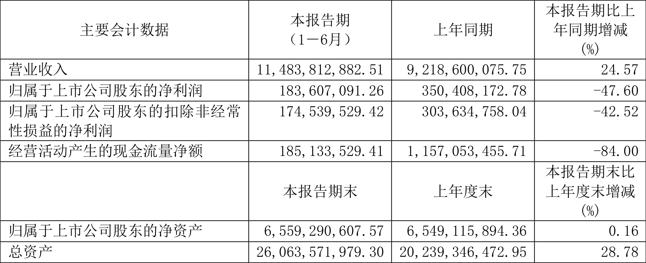 香农芯创：2024年净利润同比减少30.08% 拟10派0.58元