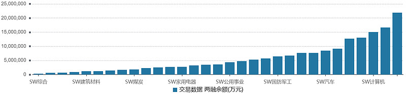 两融余额七连降 累计缩水756.39亿元