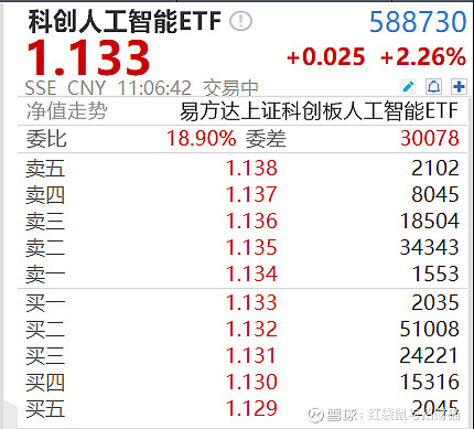 122只科创板股融资余额环比增加