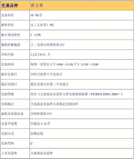 （2025年4月8日）今日玉米期货和美玉米最新价格查询