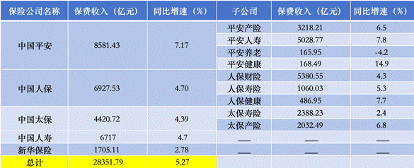 利源大变！上市寿险公司2024年大赚 靠投资还是保险？