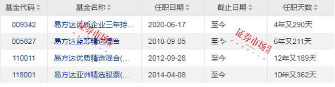 焦点｜理财产品参与打新，正式与公募基金“平权”