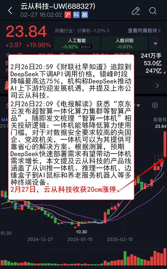 焦点｜理财产品参与打新，正式与公募基金“平权”