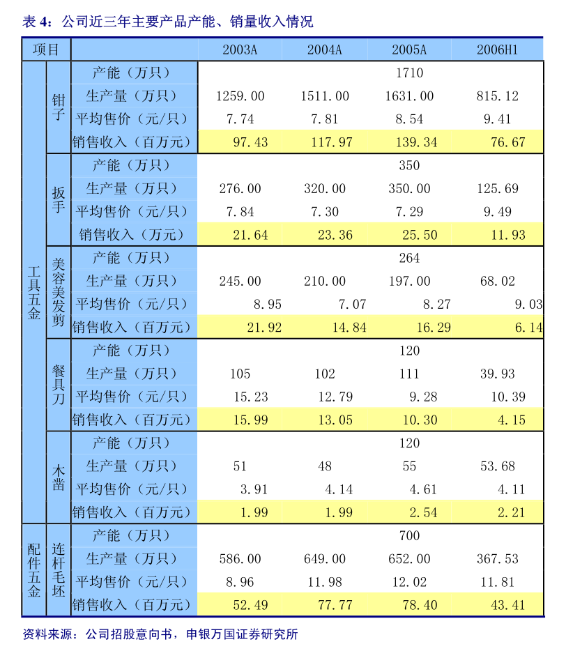 兖矿能源收购控股股东优质煤炭资产 将新增核定产能逾6000万吨