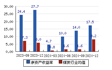兖矿能源收购控股股东优质煤炭资产 将新增核定产能逾6000万吨