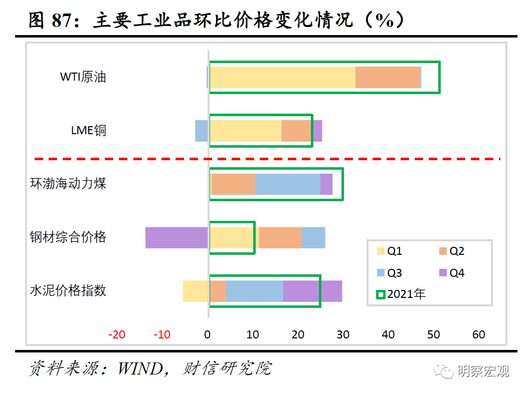 【机会挖掘】机构：煤炭有望受益内需和红利逻辑