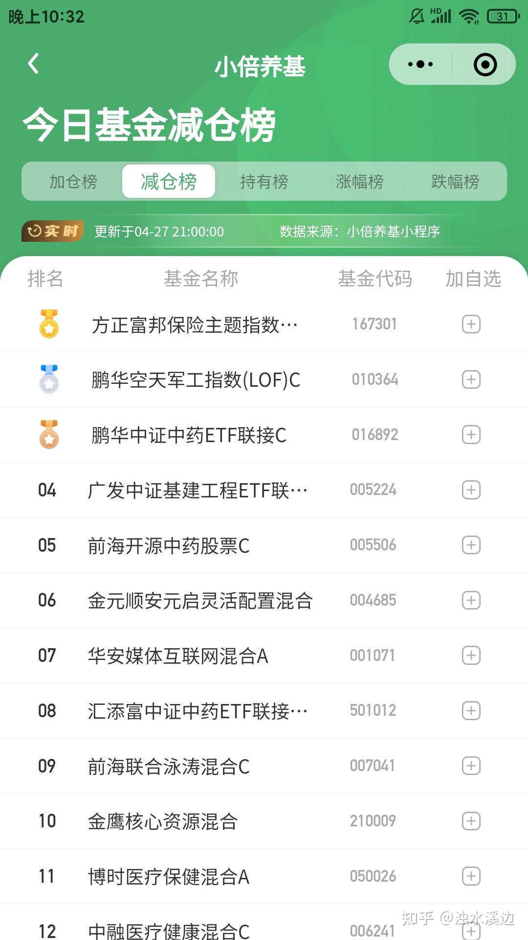 135只A股筹码大换手（4月9日）