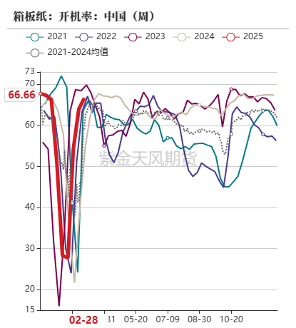 进口玉米大幅减少叠加下游需求恢复 玉米维持震荡