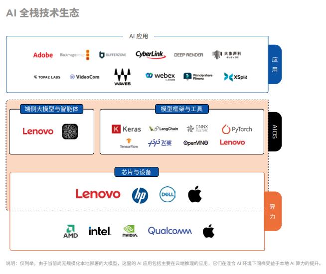重磅报告出炉！性能近乎持平，但美国AI投资是中国12倍