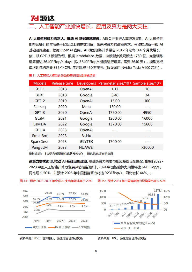 重磅报告出炉！性能近乎持平，但美国AI投资是中国12倍