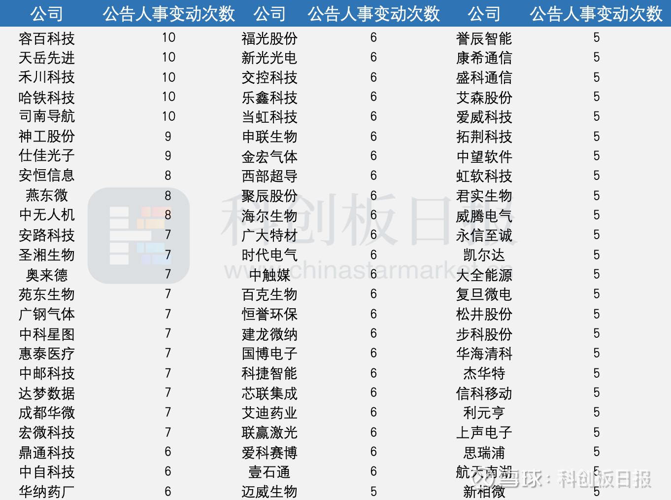年内已新增披露34单交易 科创板并购重组潮涌
