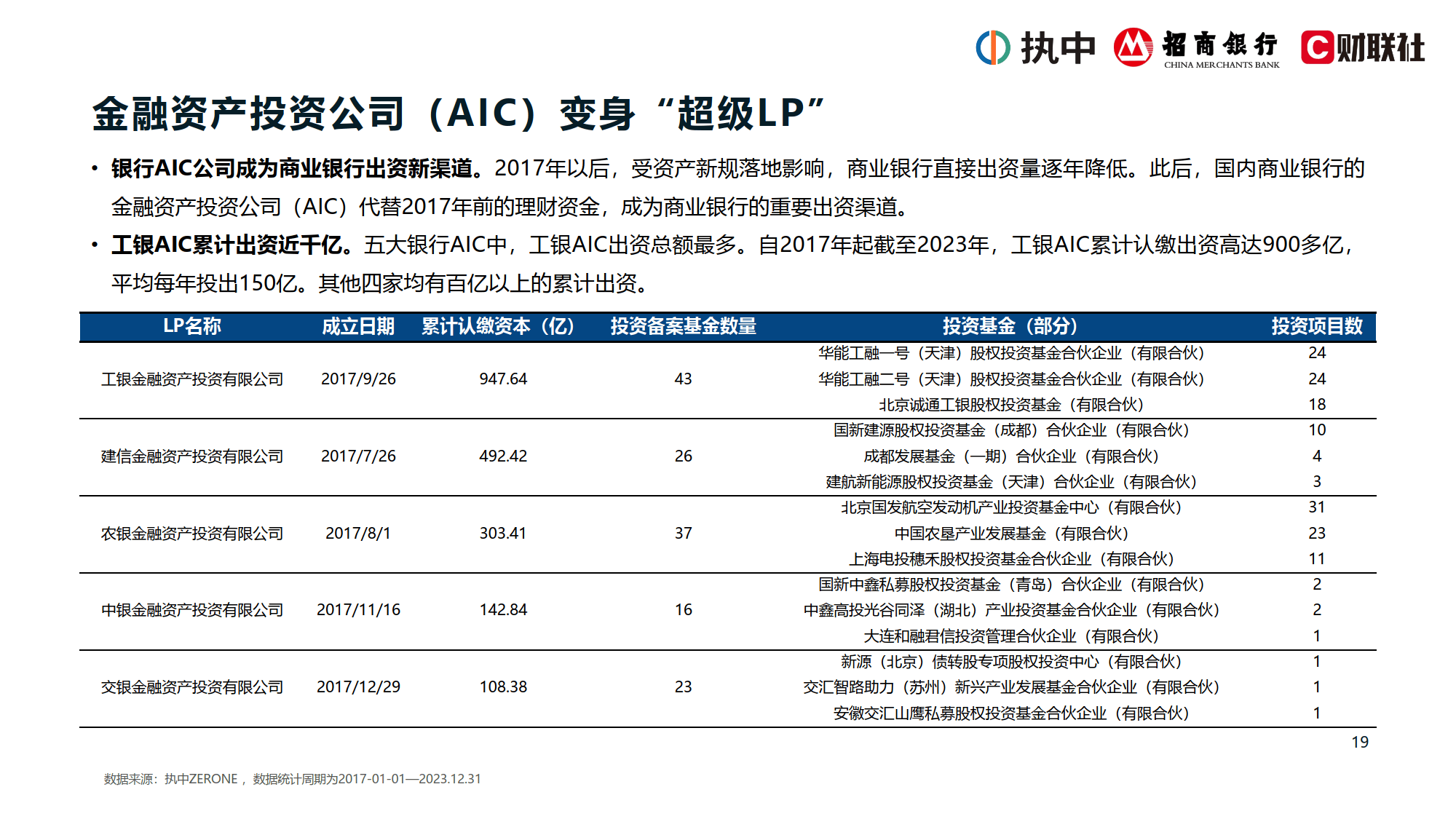 国资S基金高热情难促高交易 “成长的烦恼”如何破解？