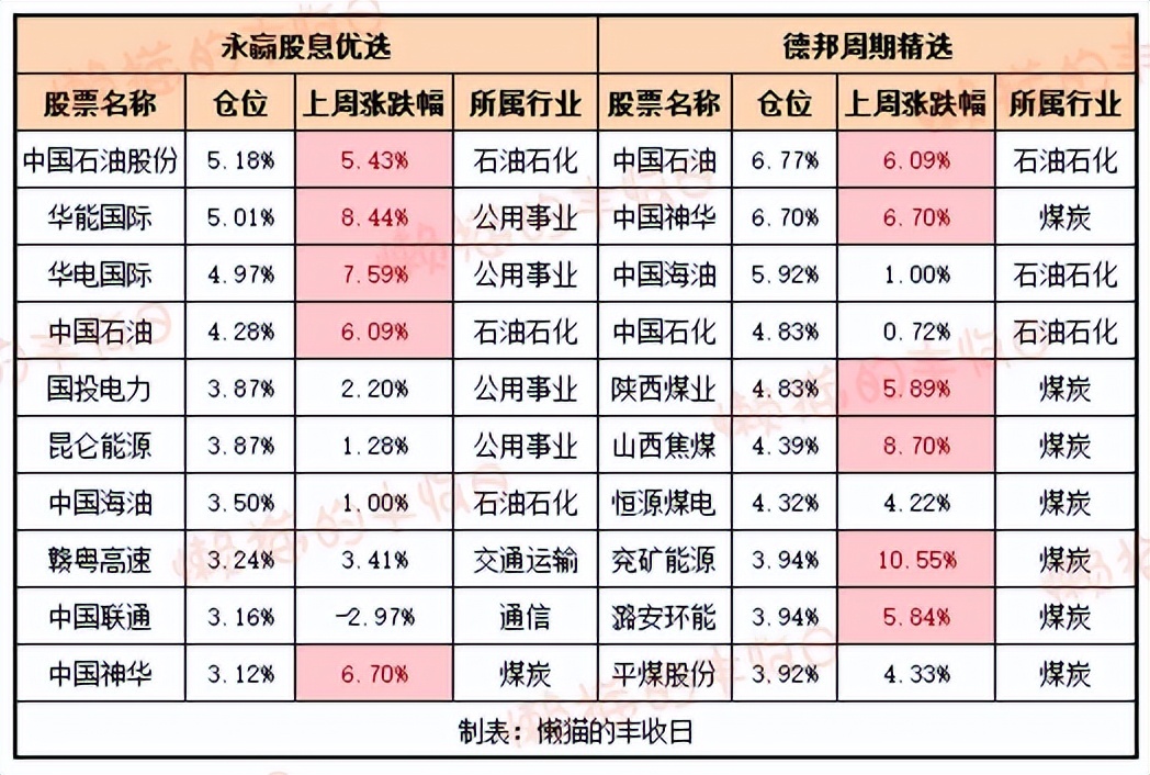 国资S基金高热情难促高交易 “成长的烦恼”如何破解？