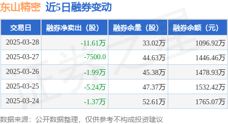 东山精密：外销客户关税基本都由客户承担 关税政策对公司影响有限
