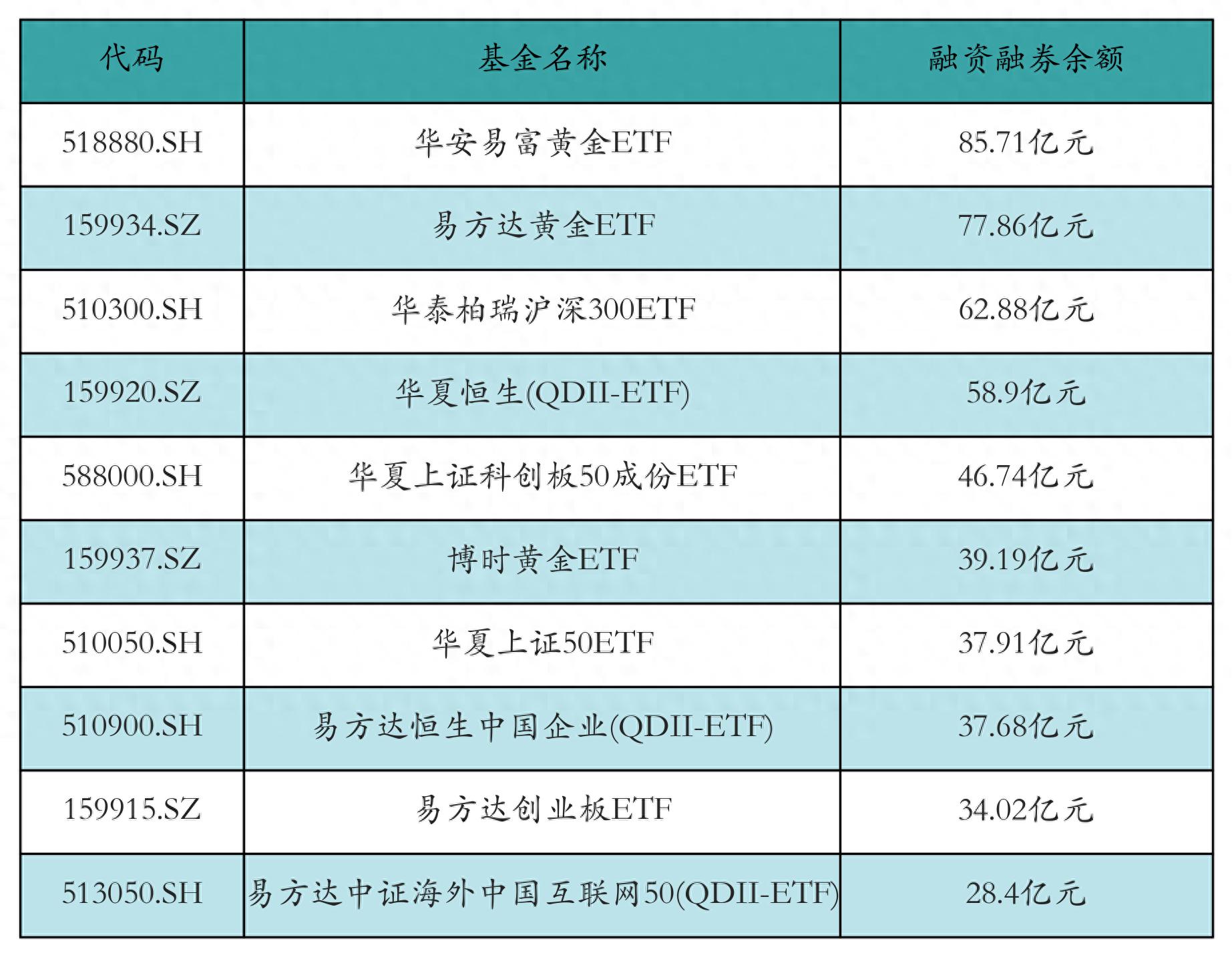 易方达国证自由现金流ETF成立