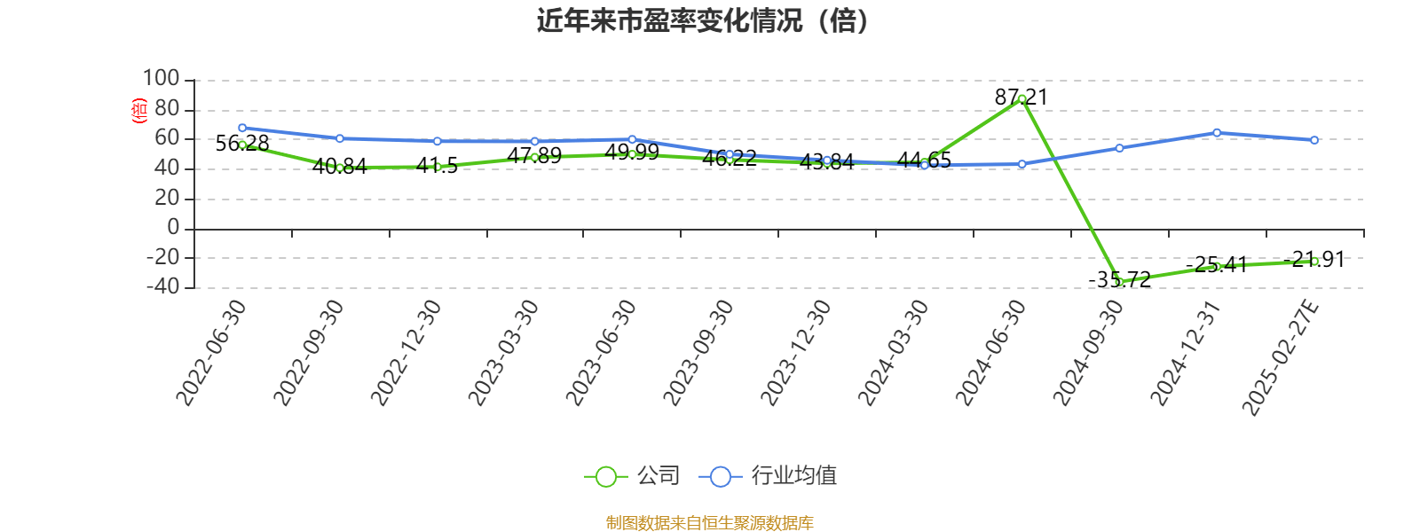 ST观典：公司股票可能被实施退市风险警示