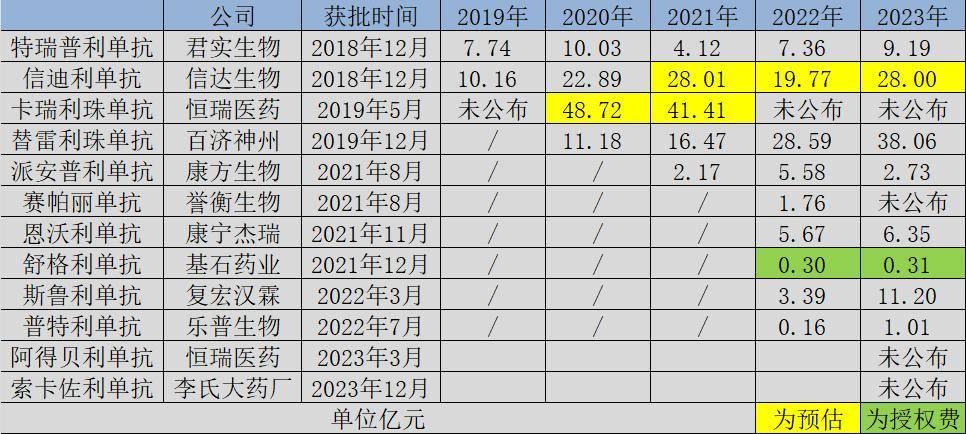 价格战惨烈“内卷”苦果：光伏企业密集下调可转债转股价