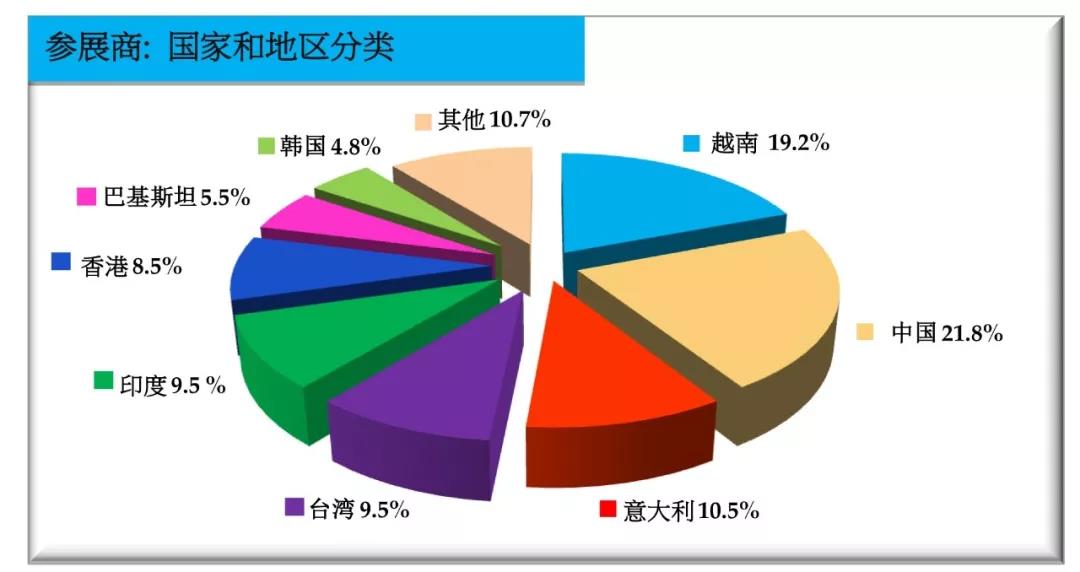 1月墨西哥出口增长5.5%