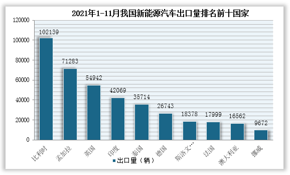 1月墨西哥出口增长5.5%