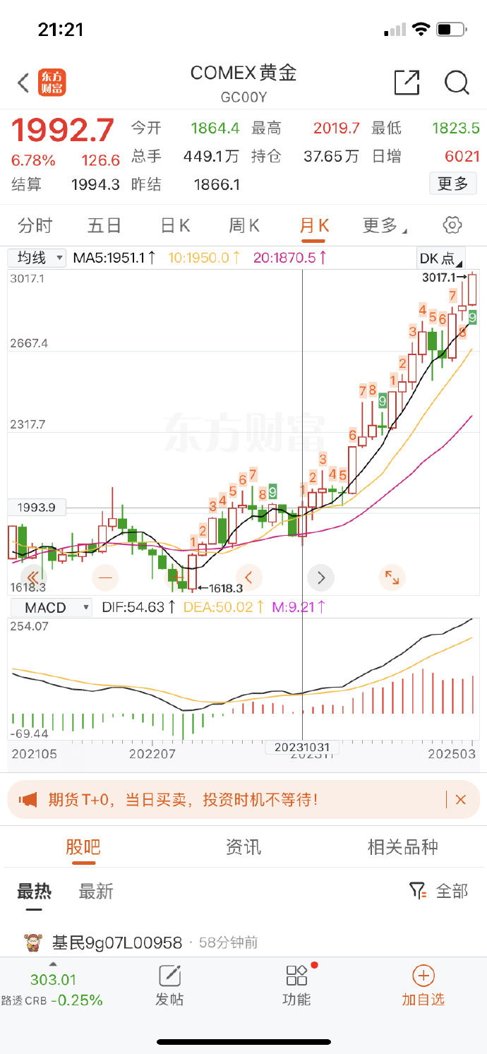 史诗级黄金牛市，这家期货公司成大黑马！