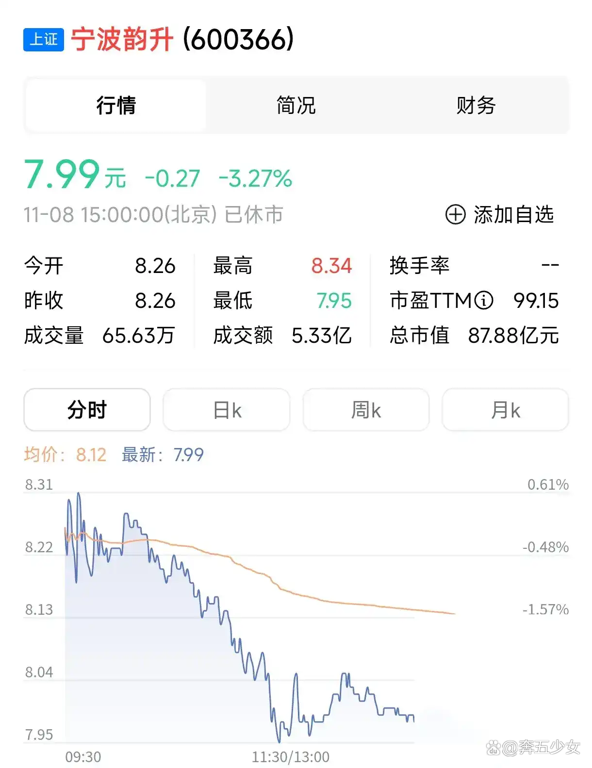 史诗级黄金牛市，这家期货公司成大黑马！