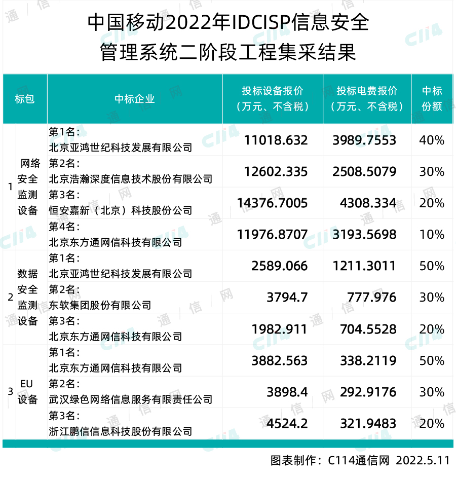 东软与中国移动等9家企业签署协议 携手共建算网新生态