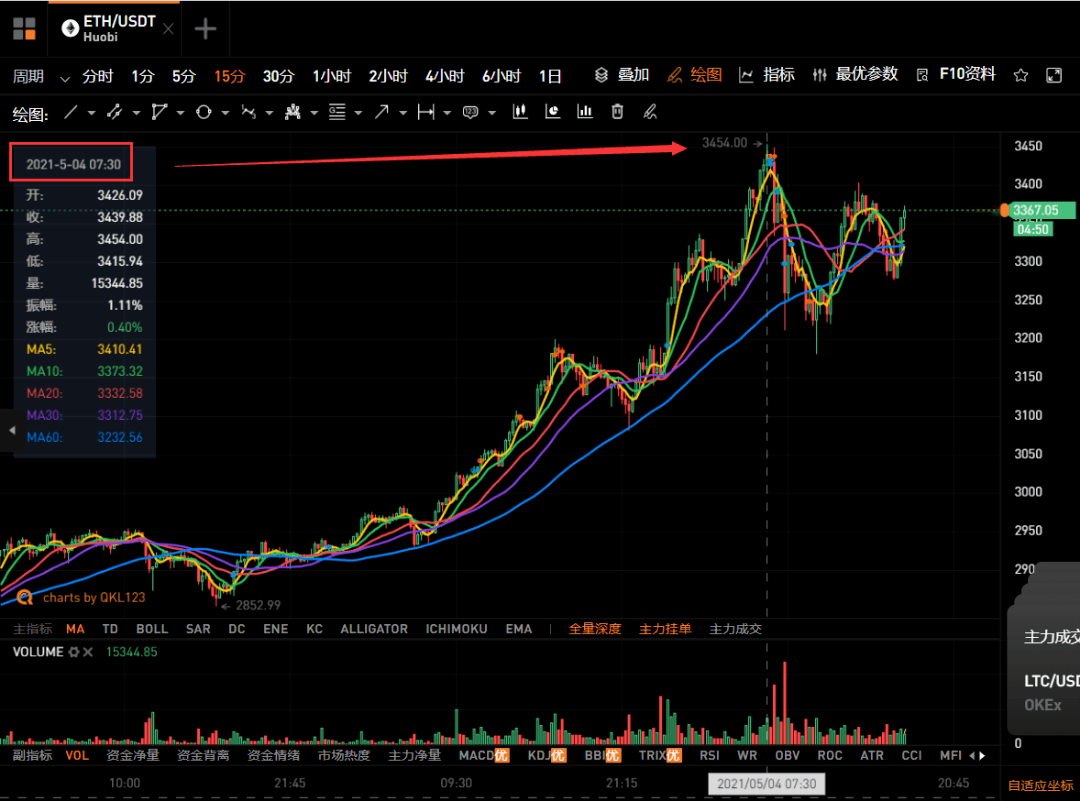 获利近10亿美元？特朗普家族参与加密货币项目