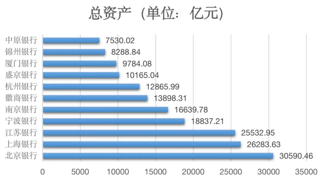 银行合并重组，四川传出新消息