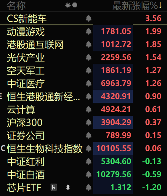 知名基金经理，调仓曝光！这些板块成焦点