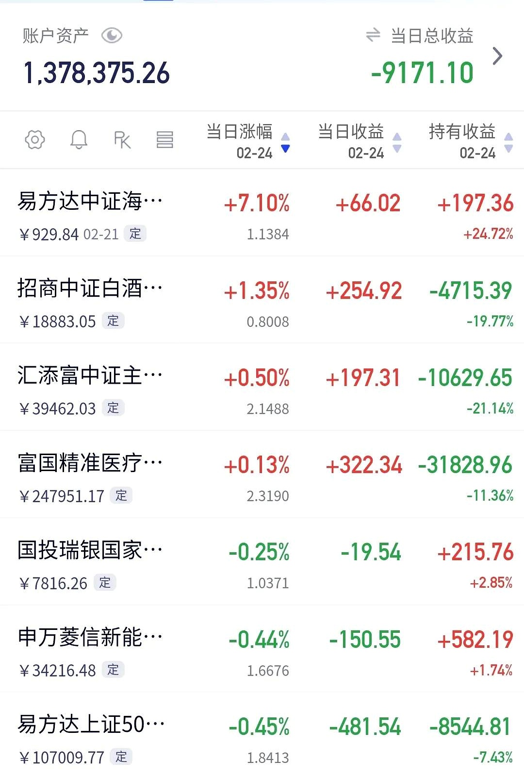 知名基金经理，调仓曝光！这些板块成焦点