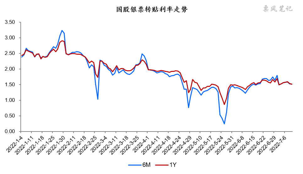 央行：一季度人民币贷款增加9.78万亿元 M2增长7%