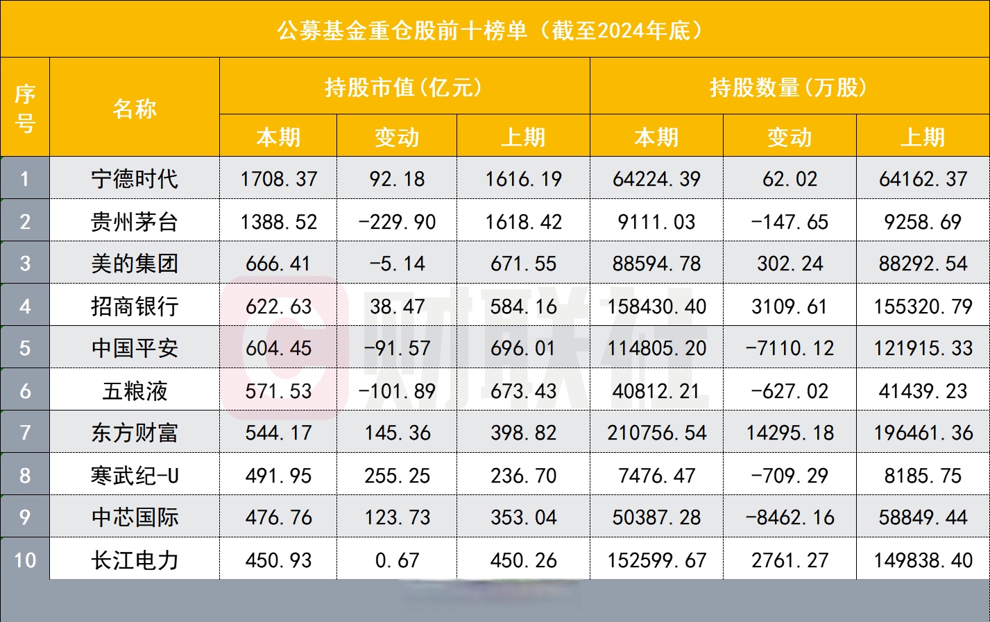 概念股大涨 多只黄金ETF涨超4%