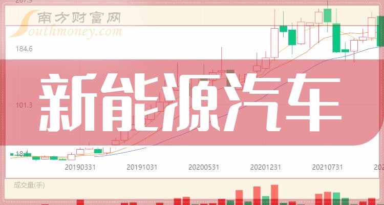 长安汽车转型阵痛：深蓝汽车、阿维塔去年深亏超55亿，汽车毛利率连降