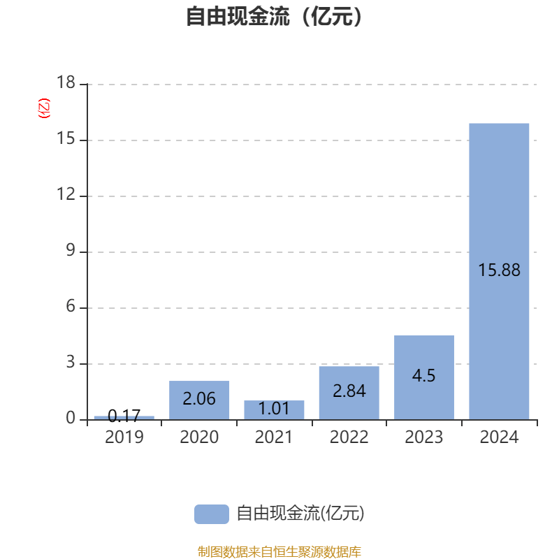 如通股份：2024年净利润同比增长0.91% 拟10派2元