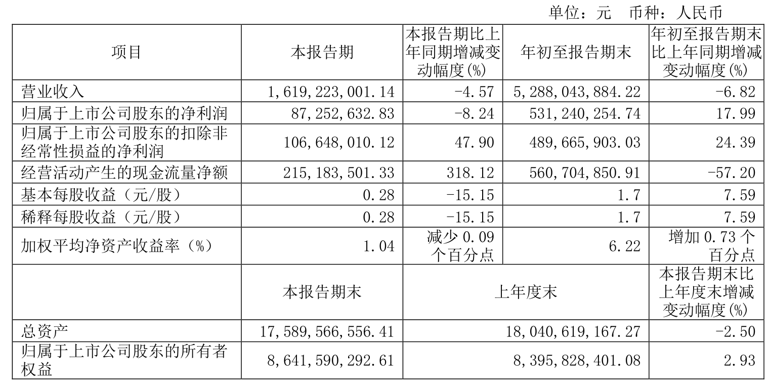 如通股份：2024年净利润同比增长0.91% 拟10派2元
