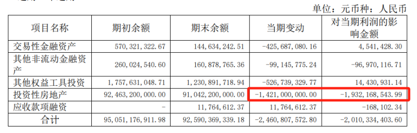 建发股份：2024年净利润可比口径下降17.75%